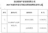 录用人选的公示
